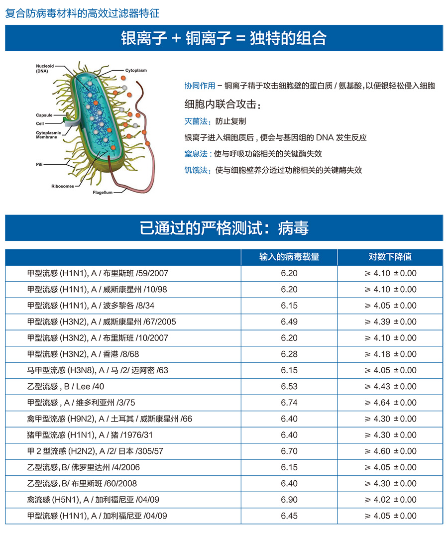 CCST-MBFU600V 移動式內循環(huán)抗病毒凈化 粉塵顆粒物