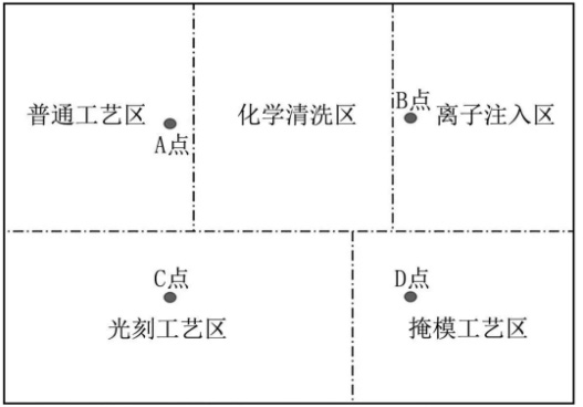 半導(dǎo)體晶圓廠潔凈室氣態(tài)化學(xué)污染物測試及污染源分析