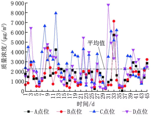 半導(dǎo)體晶圓廠潔凈室氣態(tài)化學(xué)污染物測試及污染源分析