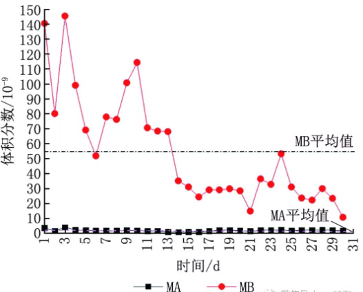 半導(dǎo)體晶圓廠潔凈室氣態(tài)化學(xué)污染物測試及污染源分析