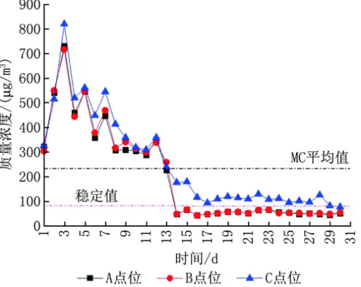 半導(dǎo)體晶圓廠潔凈室氣態(tài)化學(xué)污染物測試及污染源分析