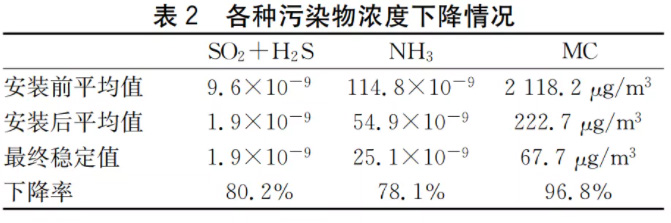 半導(dǎo)體晶圓廠潔凈室氣態(tài)化學(xué)污染物測試及污染源分析