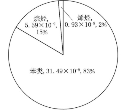 半導(dǎo)體晶圓廠潔凈室氣態(tài)化學(xué)污染物測試及污染源分析