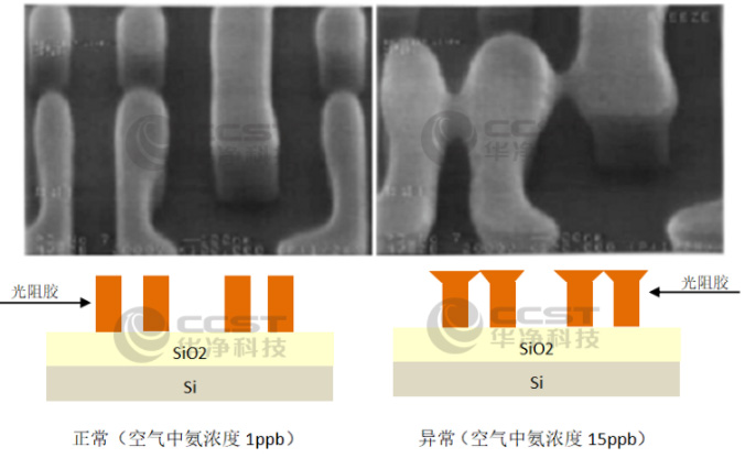 黃光制程光阻解析不良T-TOP形成（0.35um制程）