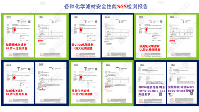 各種化學濾料安全性能SG5檢測報告