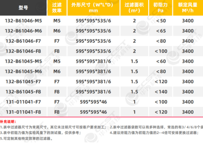 中效袋式過濾器系列