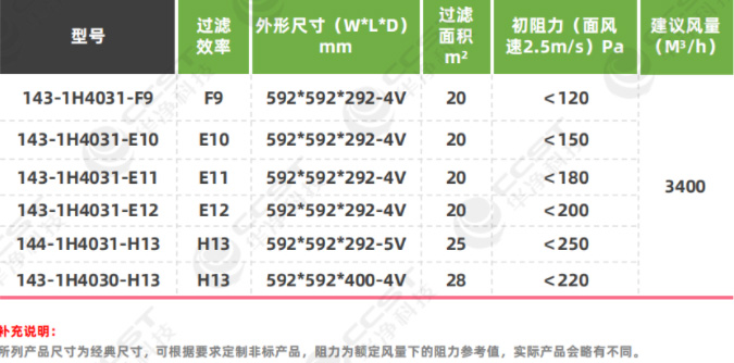 W型高效過濾器