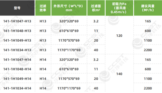 無隔板高效過濾器