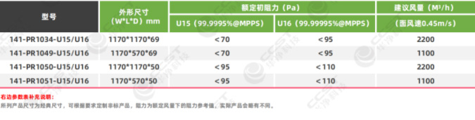 PTFE板式高效過濾器