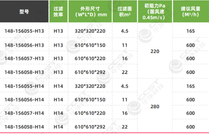 耐高溫高效過濾器